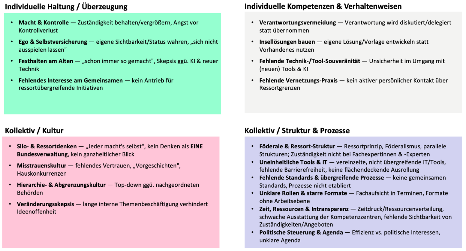 Übersicht über Effizienzkiller bei ressortübergreifenden Arbeitsweisen sortiert nach kulturellen und strukturellen Ursachen sowie individuelle Haltungen und Verhaltensweisen