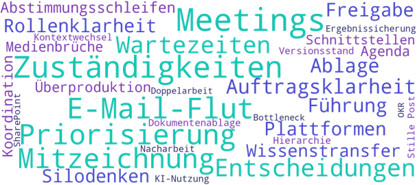 Wortwolke der Ergebnisse zur Vorabumfrage Effizienzkiller